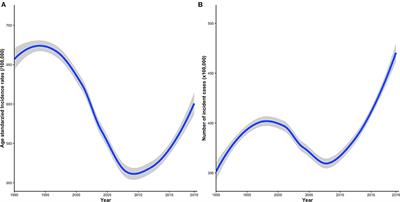 Trends and Disparities in the Incidence of Intraocular Foreign Bodies 1990–2019: A Global Analysis